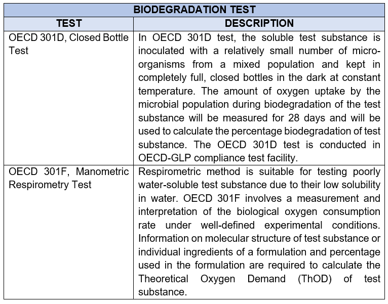 Biodegradation Test